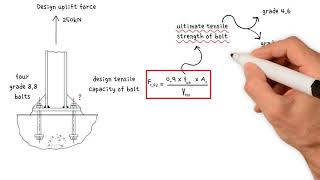 How to calculate the bolt diameter required to resist uplift forces [upl. by Dreddy]