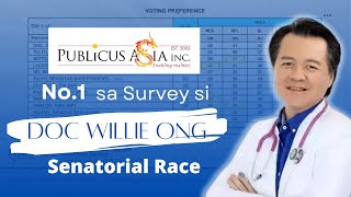 Doc Willie Ong Nanguna sa Bagong Survey sa Halalan2025 Senatorial Candidates [upl. by Publius475]