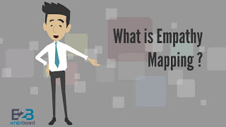 What is Empathy Mapping [upl. by Rist]