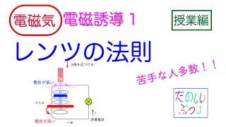 【レンツの法則】【電磁誘導】高校物理 電磁気 電磁誘導1 レンツの法則 授業 [upl. by Sorci436]