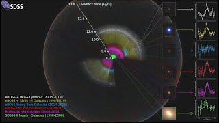 Ecco la mappa 3D più dettagliata dell’universo conosciuto [upl. by Heaps]