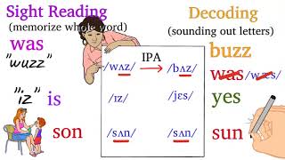 How To Read English Correctly [upl. by Ryann123]