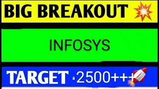 infosys share latest news infosys share analysis infosys share target [upl. by Mareld500]