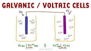 Galvanic  Voltaic Electrochemical Cells [upl. by Eillom148]