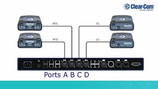 FreeSpeak II Base II 2 Wire Modes [upl. by Eenahpets]