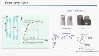 Universal Testing Machine UTM Theory [upl. by Akihc]