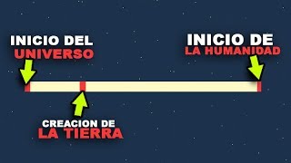 Prueba que No Tienes Absolutamente Ningún Concepto del Tiempo [upl. by Karub770]