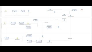 Proyecto Final Bonitasoft en integración con aws [upl. by Lyford887]