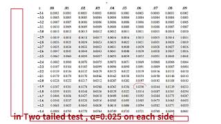 Hypothesis testing Z test [upl. by Pavkovic]