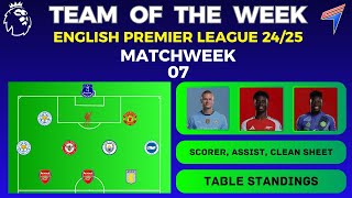 TEAM OF THE WEEK  Matchweek 7 • TOP SCORER ASSISTS CLEAN SHEET TABLE • PREMIER LEAGUE 202425 [upl. by Amann]