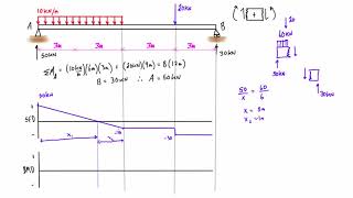 Shear force and bending moment diagram practice problem 1 [upl. by Benni993]