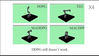 Effective Multiagent Reinforcement Learning withRelative Entropy Regularization [upl. by Yllop]