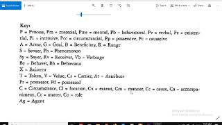 rekap transitivity analysis [upl. by Assele]