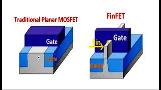 FinFET technology  SG amp IG  Part1  VLSI  Lec87 [upl. by Atiuqcaj]