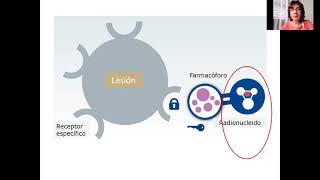 Introducción a la Radiofarmacia [upl. by Aicat]