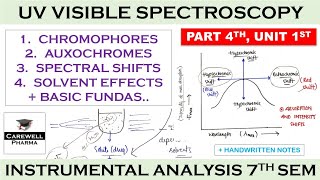 Chromophores  Auxochromes  Spectral shifts  Solvent effects  P4 U1  UV Vis Spectroscopy [upl. by Oletta]