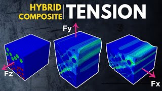 Tensile Deformation of Hybrid Composites An ABAQUS Tutorial [upl. by Tran899]