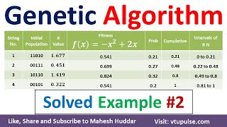 Genetic Algorithm Solved Example to Maximize the Value of Function Machine Learning by Mahesh Huddar [upl. by Crudden]