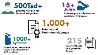 Mako Roboter Assistenz für künstliche Gelenke  Informationen für Patienten von Professor Bitsch [upl. by Limemann503]