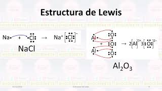 Estructura de Lewis y regla del octeto [upl. by Airamana]