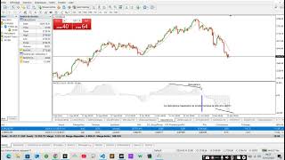 divergence haussière macd XAU [upl. by Georgy173]