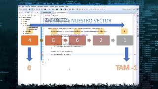 Llenar un array en otra clase y ordenarlo quicksort JAVA [upl. by Ashraf]