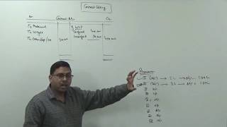 Contract Costing Introduction  Cost Accounting for BcomMComCACSCWA [upl. by Dorry]