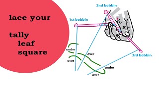 how to bobbin lace a tally and a gimp  Bobbin Lace Mastery Mastering the Tally Technique [upl. by Flaherty]