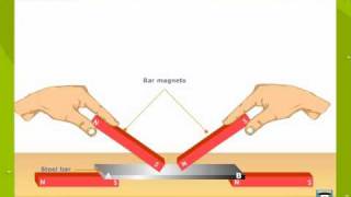 Methods of Magnetisation and Demagnetisation [upl. by Sualohcin]