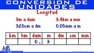 Conversión de Unidades de longitud  Método 1 [upl. by Vyner598]