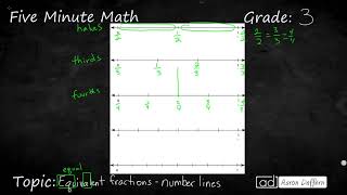 3rd Grade Math Equivalent Fractions  Number Lines [upl. by Carlo237]