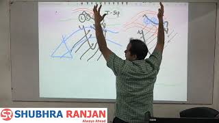 Rushikesh Dudhat  Geography optional  lecture 60 climatology upsc [upl. by Aleehs]