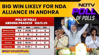 Exit Poll Results Of Andhra Pradesh  Big Win Likely For BJPTDPJanaSena Alliance In Andhra [upl. by Chris662]