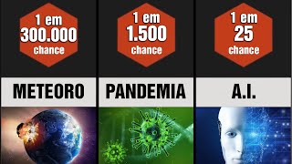 Qual a chance da EXTINÇÃO HUMANA segundo a ciência [upl. by Amak752]