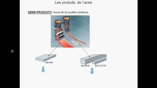 Fabrication de lacier  Partie 04 [upl. by Atteinotna]