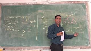 IEEE Standards for LAN lecture 07 IEEE 802 4 Token bus PART I By Sunil Kumbhar [upl. by Corrina]