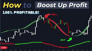 Boost Up your profits with this Pfizer PFE BuySell indicator [upl. by Mauceri]