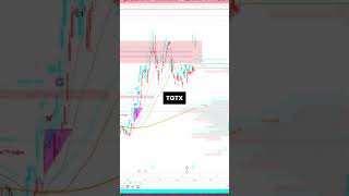 TGTX stock 12 en un día [upl. by Dela]