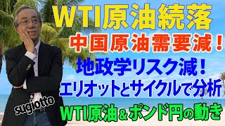 WTI原油価格は、中国経済の悪化で原油需要が減退すること、また中東紛争もいったん落着きを取り戻していることで続落。ここからのWTI原油ををエリオットとサイクルでズバリ予測。2024年7月30日 [upl. by Atiekan]