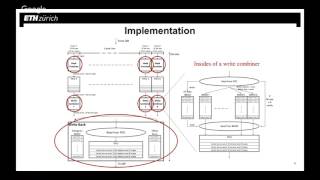 SIGMOD17 FPGAbased Data Partitioning  Kaan Kara [upl. by Niatsirhc]