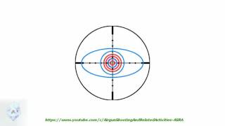 Parallax and Rifle Scopes  Paralaxe em Lunetas  Riflescope Basics [upl. by Jaquelin]