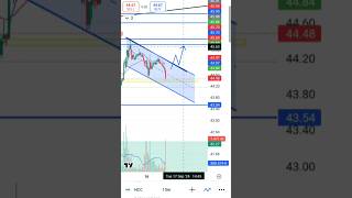 hcc stock prediction 18 September 2024 trading stockmarket motivat marketanalysis youtubeshorts [upl. by Brocklin]