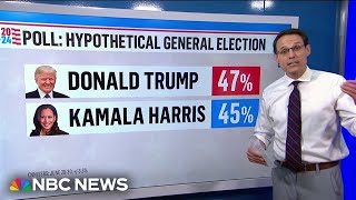 Kornacki New national poll shows Harris performs better than Biden in matchup with Trump [upl. by Turro702]