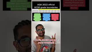 AQA GCSE grade boundaries 2022 shorts exams grades results gcses gcse [upl. by Allard]