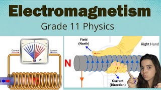 Electromagnetism grade 11 Introduction and Right Hand Rule [upl. by Lenz]