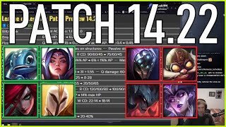 Nemesis reacts to Full Patch Preview 1422 [upl. by Aieken520]