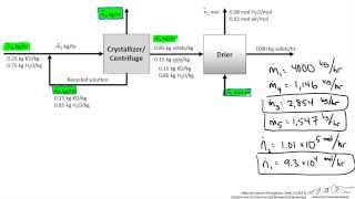 Crystallizer Material Balance with Recycle [upl. by Yadseut]