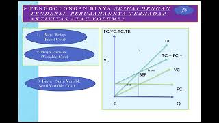 Lab Akuntansi Biaya P1 Full Costing amp Variable Costing [upl. by Nadiya945]