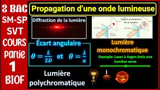 Partie 1 Propagation dune onde lumineuse  2BACBIOF [upl. by Htennek]