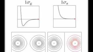 Bonding and Antibonding Molecular Orbitals [upl. by Alcott]